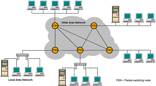 Packet-Switching Concept