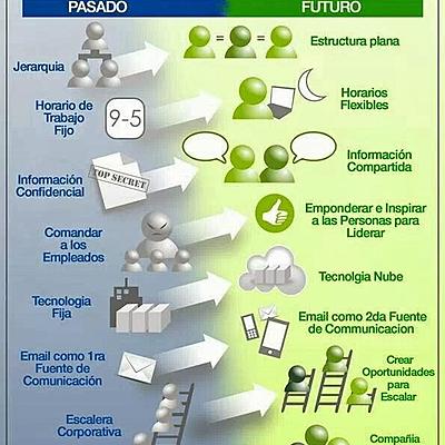 Timeline: Línea de tiempo de la salud y seguridad en el trabajo en Colombia