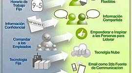 Timeline: Línea de tiempo de la salud y seguridad en el trabajo en Colombia