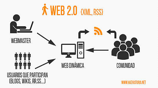 web 2.0