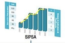 "SIPSA"