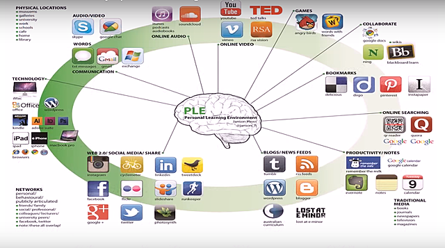 Descripción del concepto RED