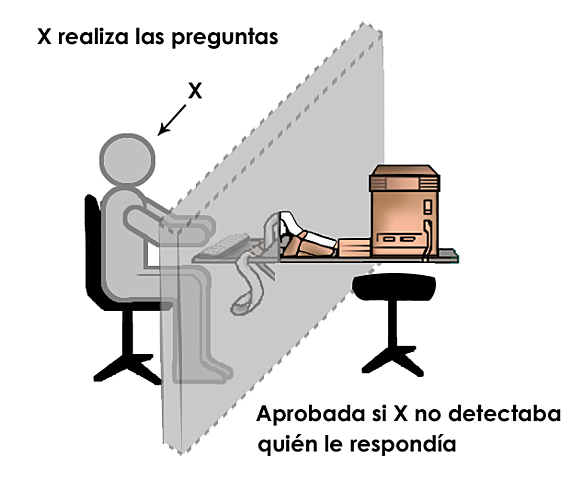 Un ordenador supera con éxito el Test de Turing