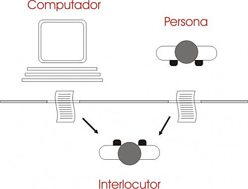 1950- Prueba de Turing
