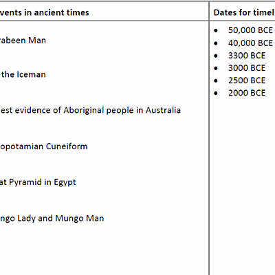Timeline: Humanities Time  Toast
