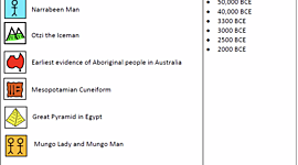 Timeline: Humanities Time  Toast