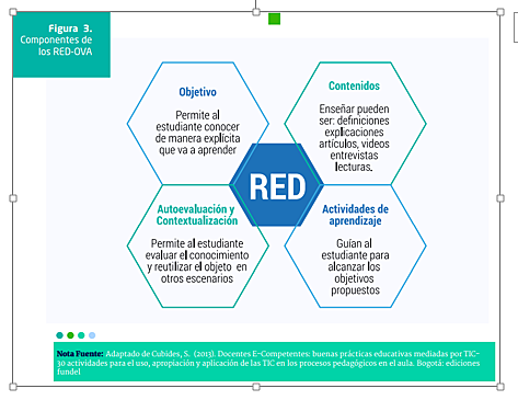 Componentes de los  RED y OVA