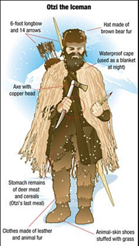 Otzi the ice man