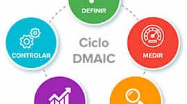 Timeline: Metodología DMAIC.
