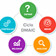 Dmaic