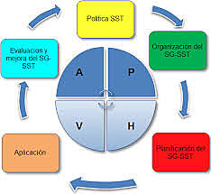 DECRETO 1443 DE 2014