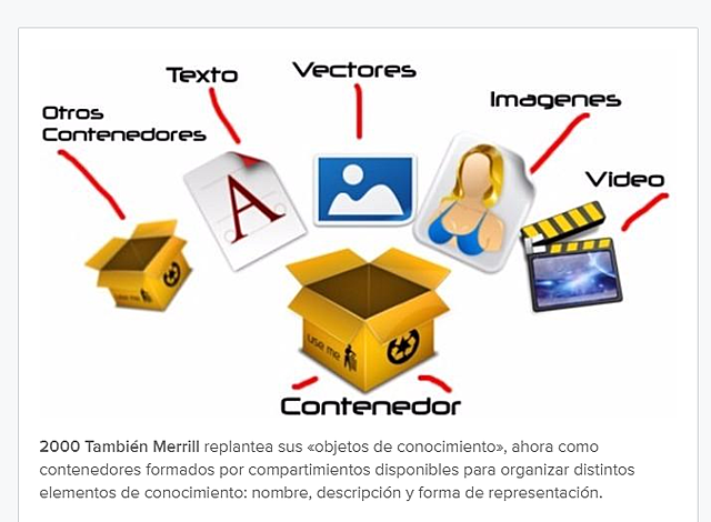 Merrill (2000). Replantea su anterior concepto