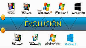Evolución de Windows