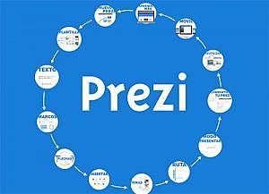 Prezi