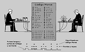 Codigo Morse