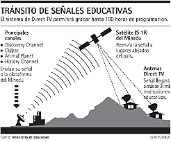Inicio programas vía satelite