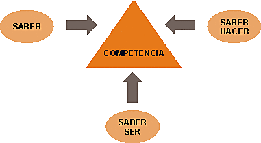 Desarrollo de Competencias Myriam Ochoa