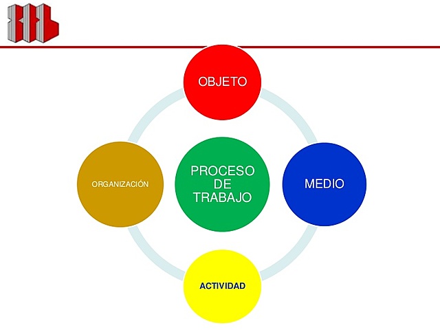 1900 - Procesos de Trabajo