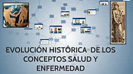 Timeline: Evolución histórica del concepto salud enfermedad