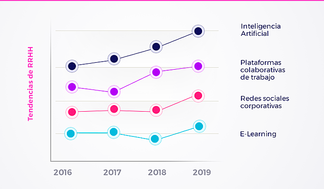 2019 - Nuevas Tendencias de Recursos Humanos