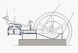 Aparición de la maquina de vapor.