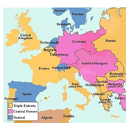 Mutual Defense Alliances in WWI