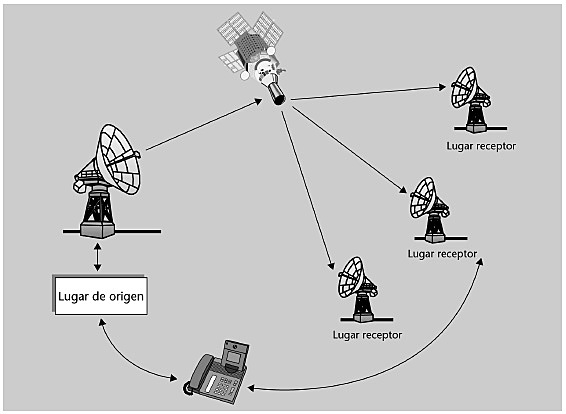 Inauguración la escuela a distancia.