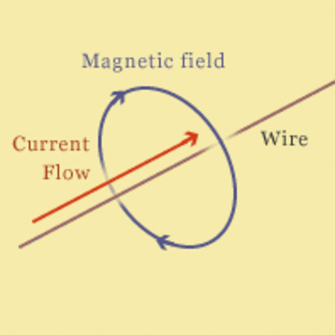 Oersted, Hans Christian