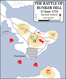 Battle of Bunker Hill
