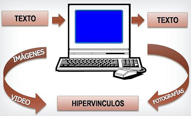 Hipervínculos