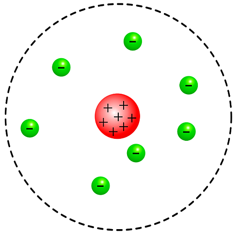 Rutherford's Atom