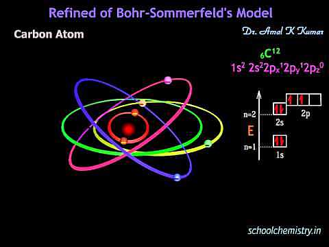 Bohr's & Sommerfeld