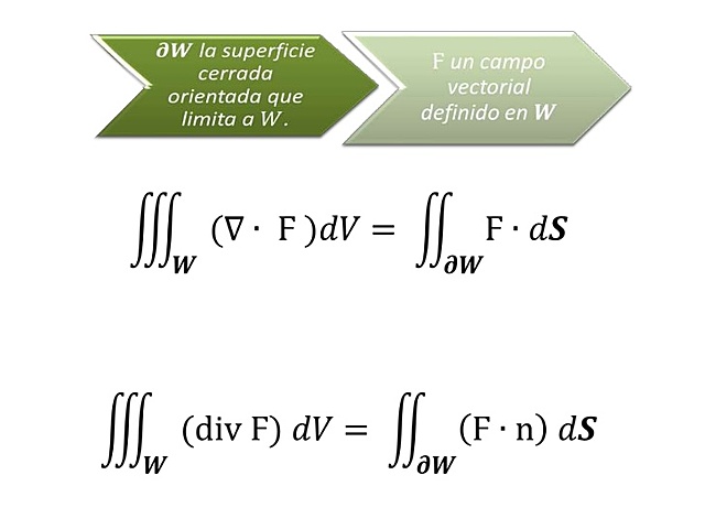 Teorema de Convergencia