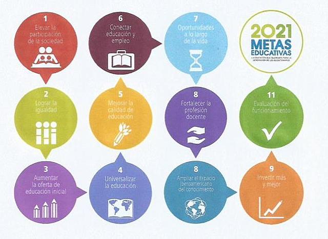 Metas educativas 2021. La educación que queremos para la generación d los Bicentenarios