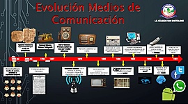 Timeline: Evolución: Medios de comunicación