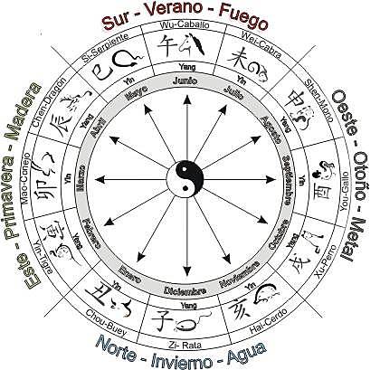 La cultura China Desde la Dinastía Zhou (1046-256 a. C.)