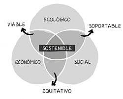 El informe Brundtland