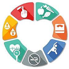 Estudios sobre la salud y la enfermedad