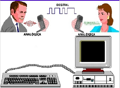 Sistema de Comunicación Analógica