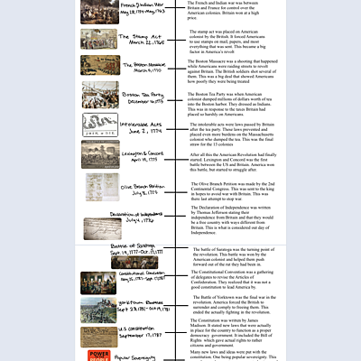 Timeline: US History Timeline