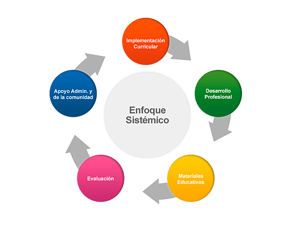 1950 Enfoques sistémicos