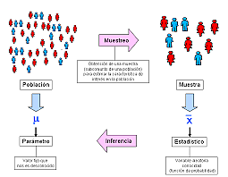 Se desarrolla el muestreo de aceptación como sustituto de la inspección al 100%