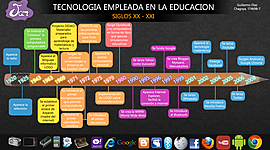 Timeline: LINEA DE TIEMPO EN LA TECNOLOGIA
