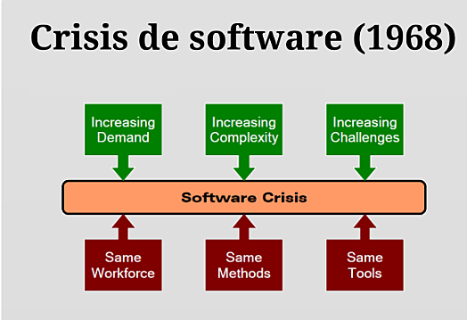 PRIMER ERA DE EVOLUCIÓN