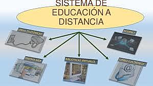 Implemento un sistema de Educacion a distancia