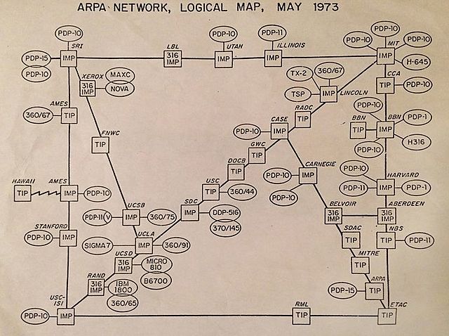 ARPANET