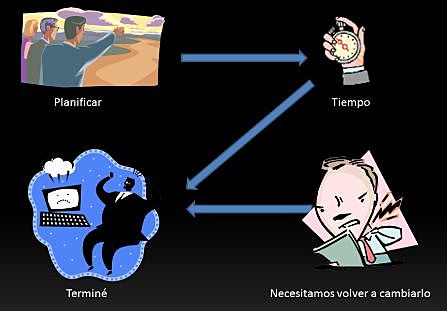 Crisis del Sofware e IS