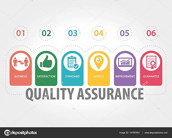 Etapa de aseguramiento de la calidad