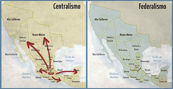 República Federal vs Central