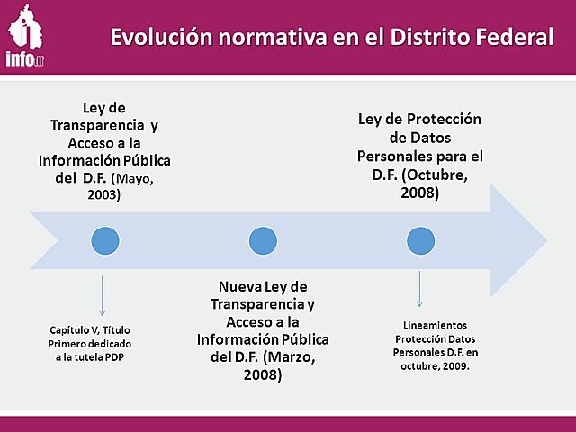 Reunión de la comisión de puntos constitucionales de la república